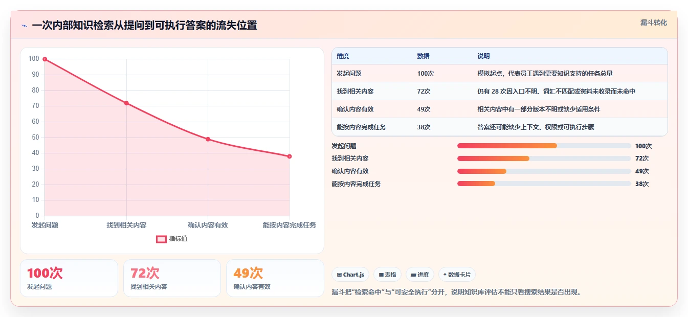 从入门到精通:2026年知识库构建工具选型指南