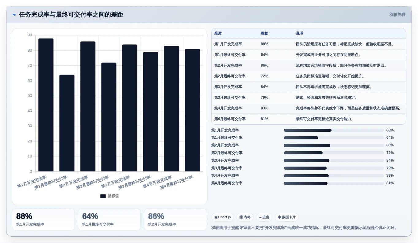 数据任务管理平台选型指南：2026年不可错过的6大关键考量因素