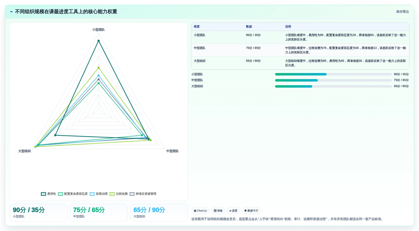 提升项目效率：2026年最佳课题进度管理工具选型指南