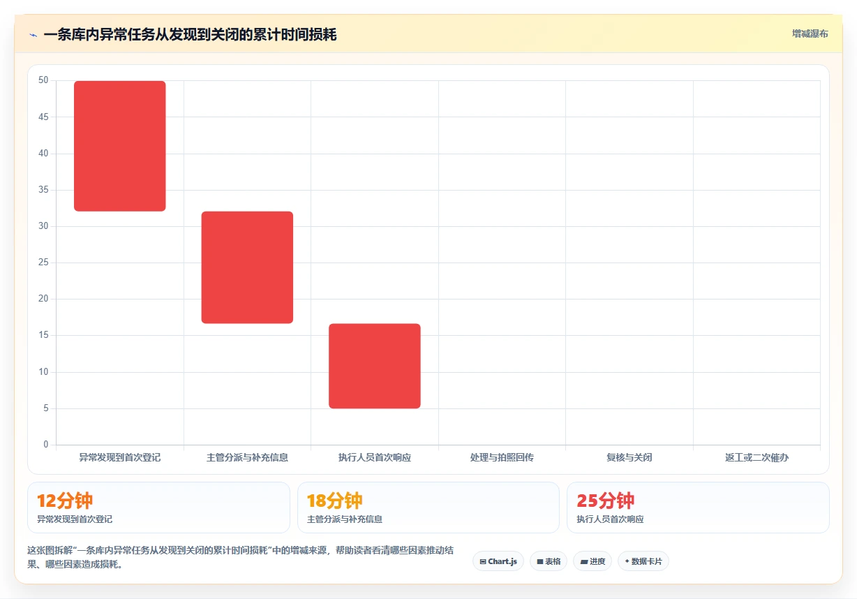 2026年效率革命：6大库内任务系统工具深度对比