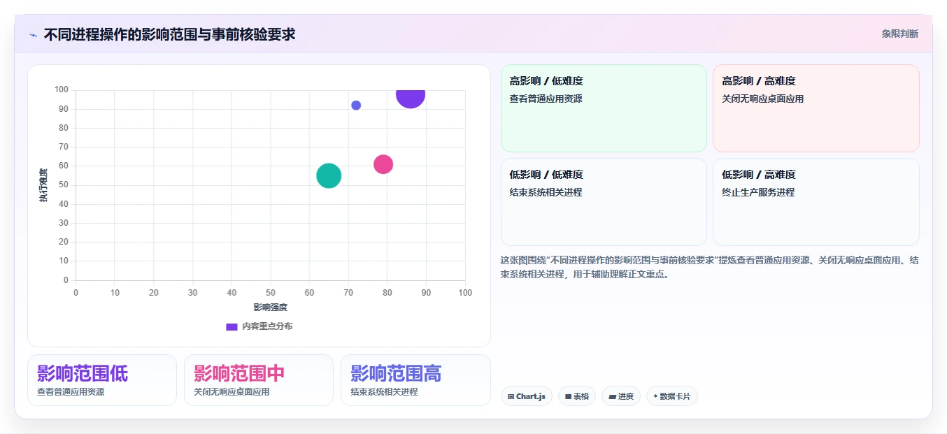 进程管理工具选型指南：2026 年必备的 5 大工具