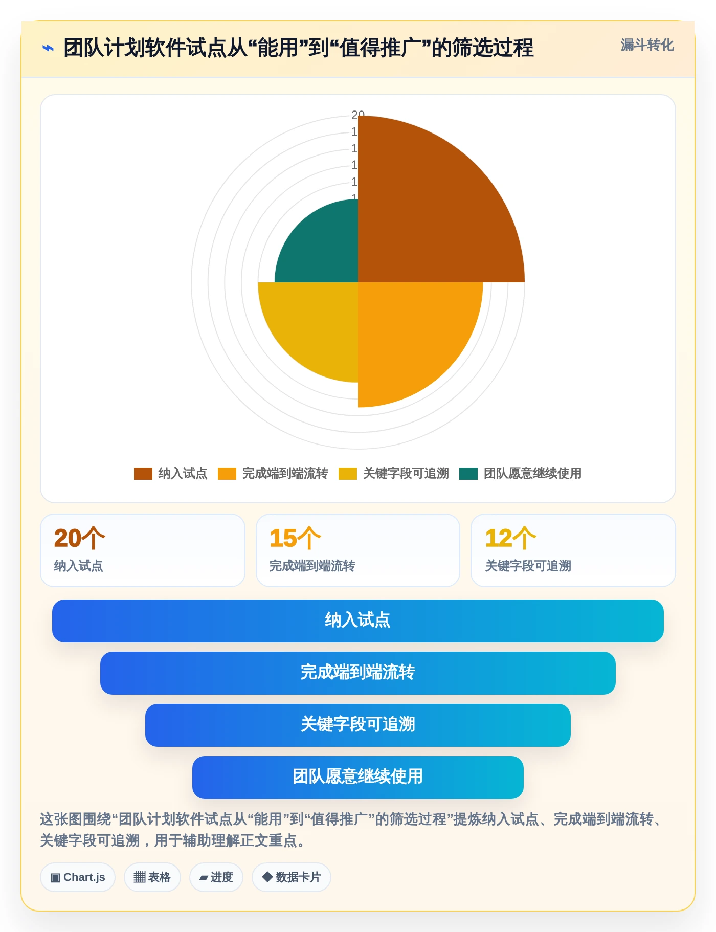 远程协作必备：2026年7款革新性团队计划软件工具推荐