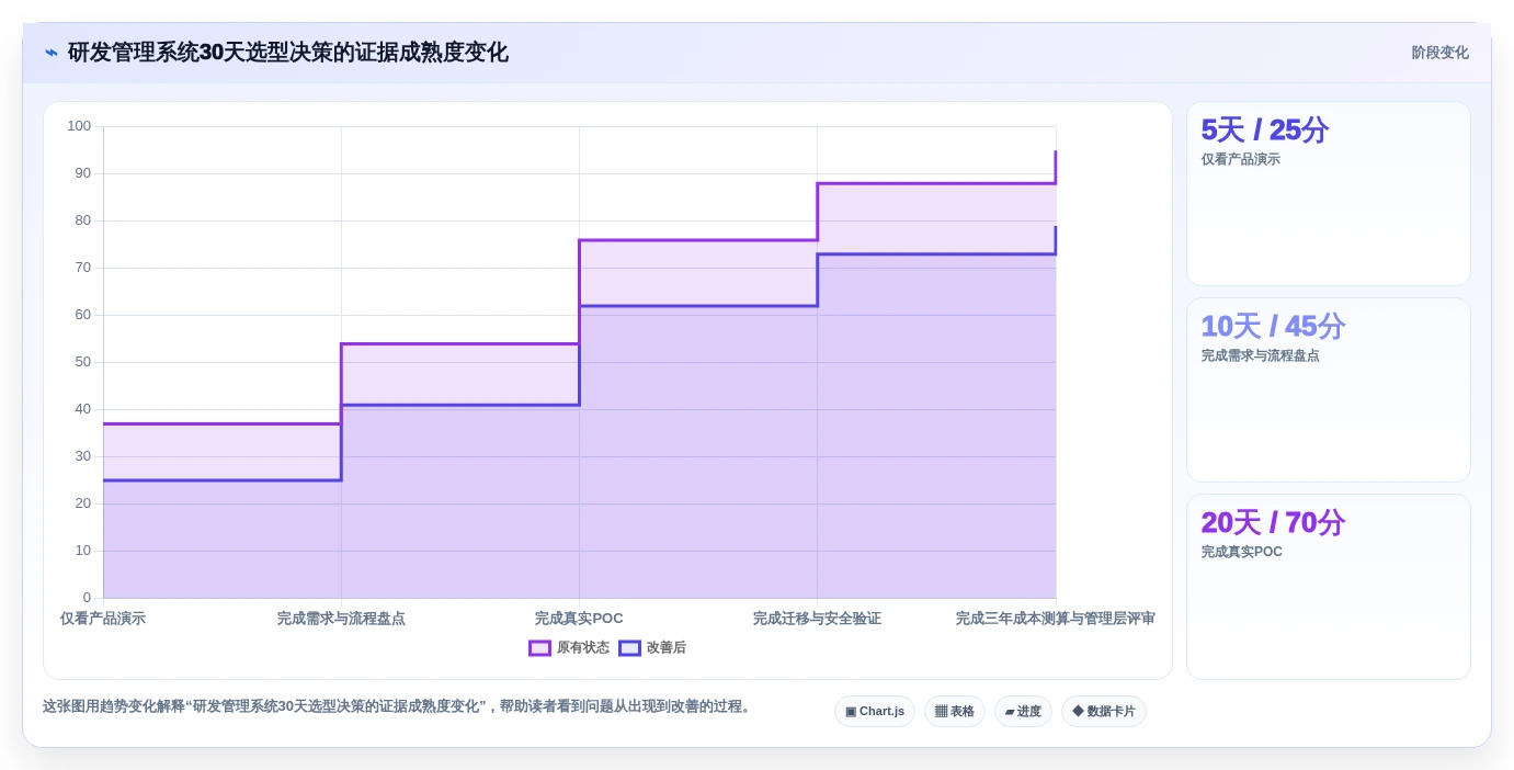 研发团队必备:2026年产品开发流程管理系统选型指南Top5