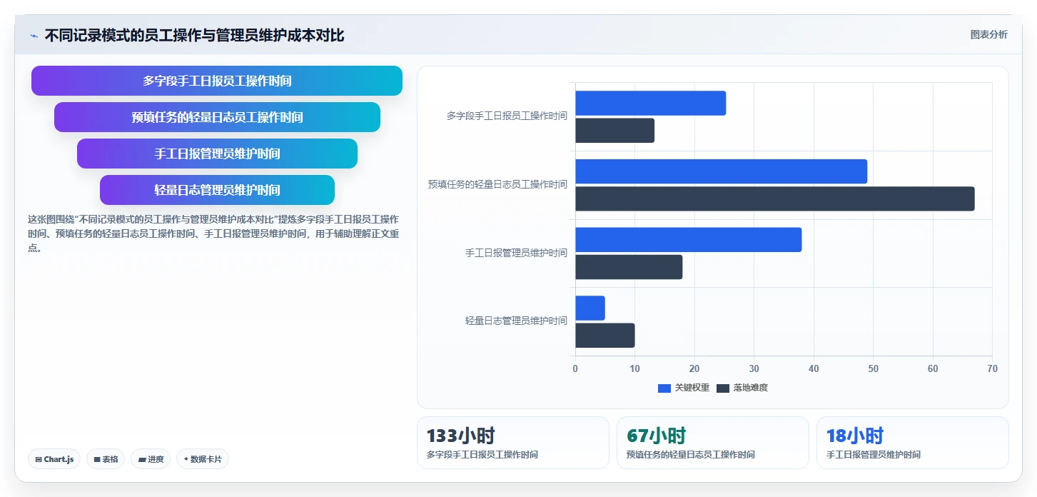 2026年效率革命:6款顶级在线工作日志管理系统全面对比