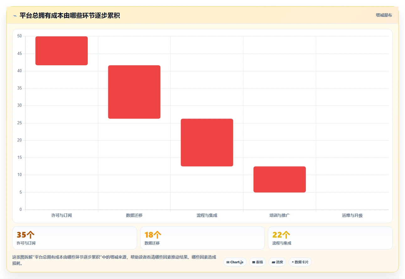 2026年企业开发平台大比拼:6款顶级工具助您提升研发效率