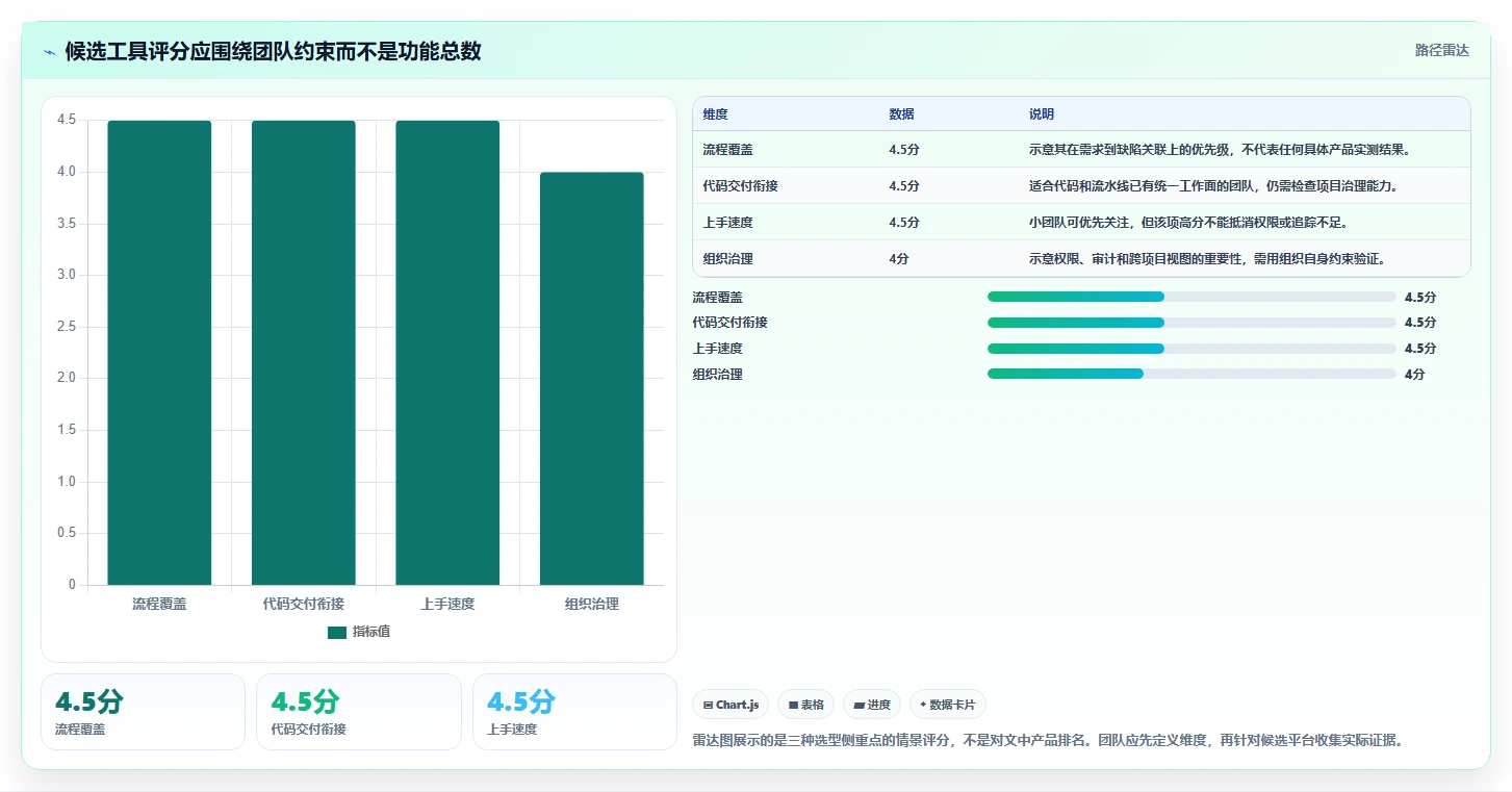 2026年值得关注的10款研发项目管理平台