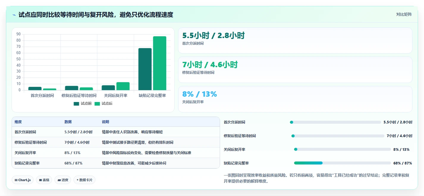2026年效率之选：6款顶级测试bug工具全面对比