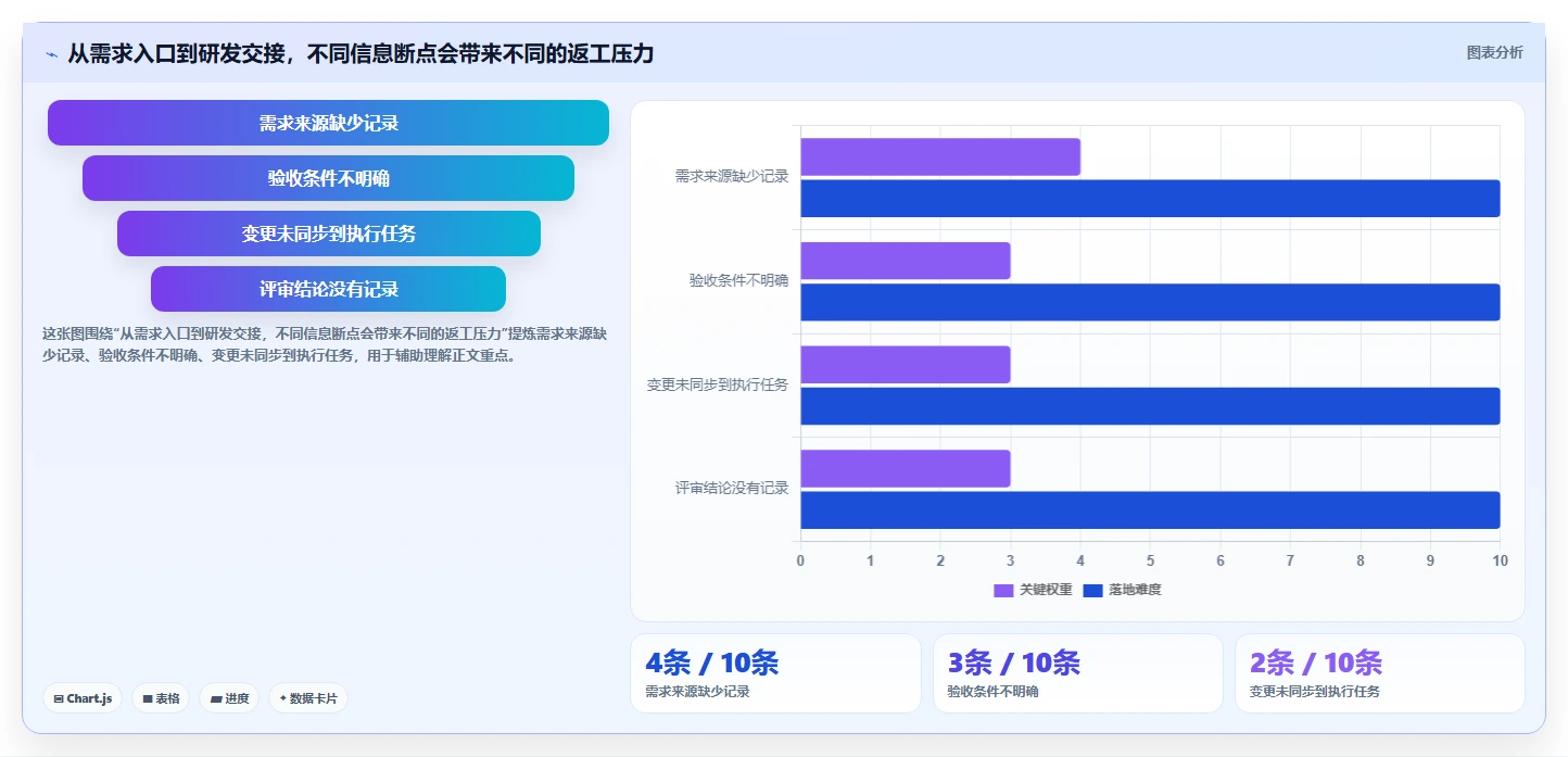 2026年产品经理必备:6大都有哪些好用的产品需求管理工具深度对比