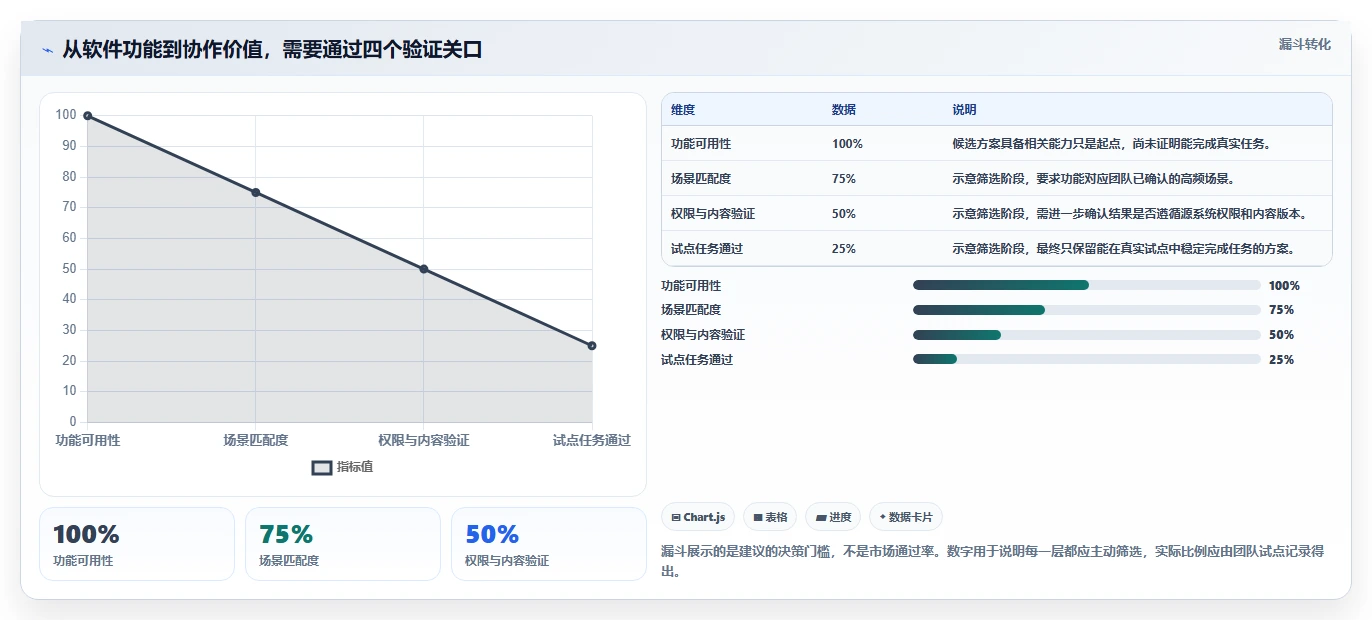 提升团队协作效率：2026年知识库对接软件选型指南