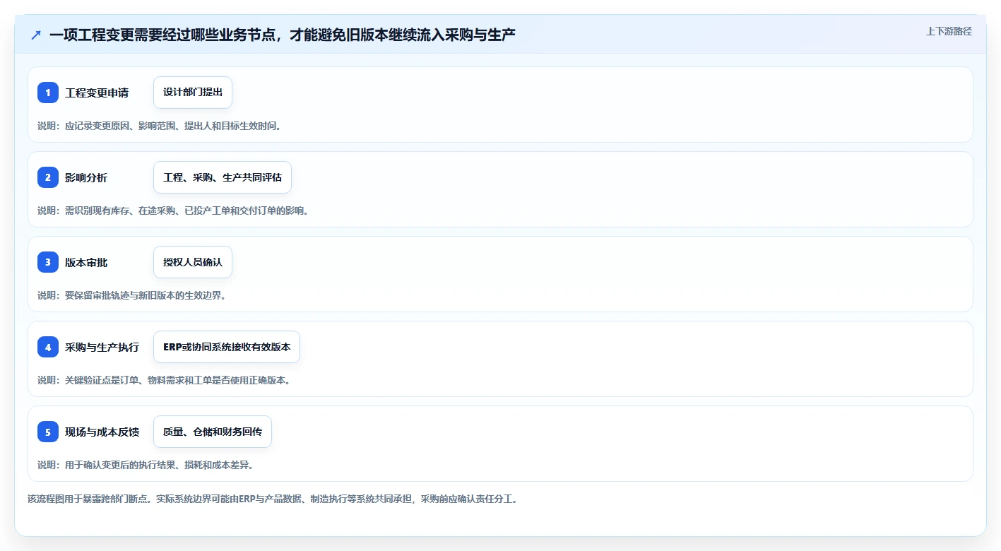 2026年机械装备ERP系统选型指南:十大企业级解决方案深度评测
