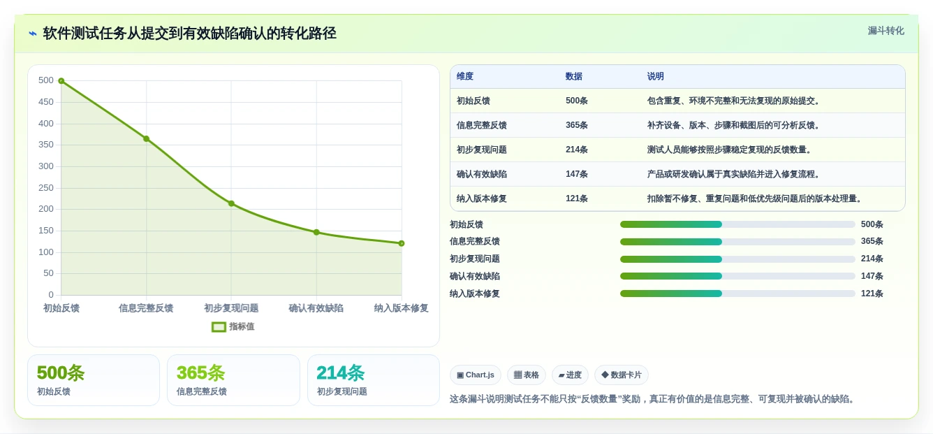 2026年效率神器:6大计件任务平台工具深度对比