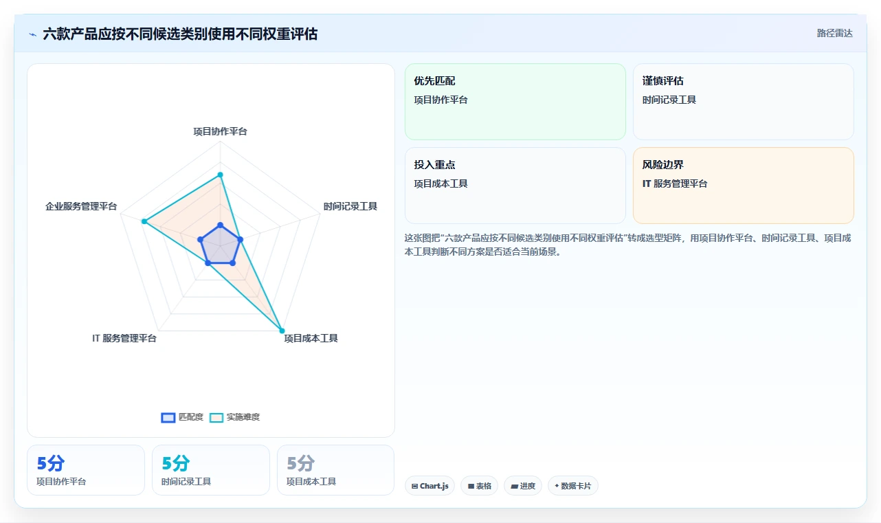 2026年效率革新:6款顶尖工时管理的服务管理软件全面对比