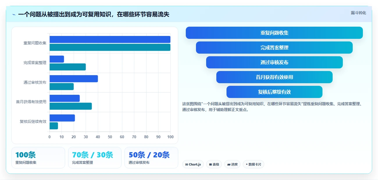 2026年知识库系统平台大盘点:6款最受欢迎的企业级解决方案