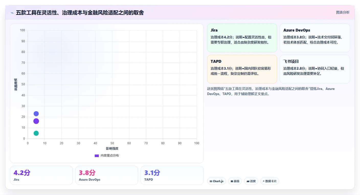 2026金融行业产品管理系统哪个好用?五款主流工具测评与选型指南