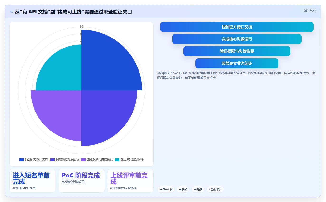 2026年支持开放平台的需求管理工具有哪些：深度测评与选型指南