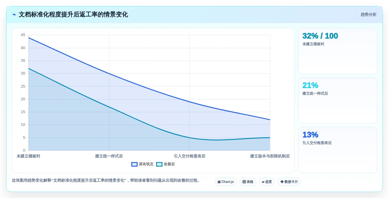 文档编辑神器推荐:2026年最值得尝试的8大编辑word文档工具
