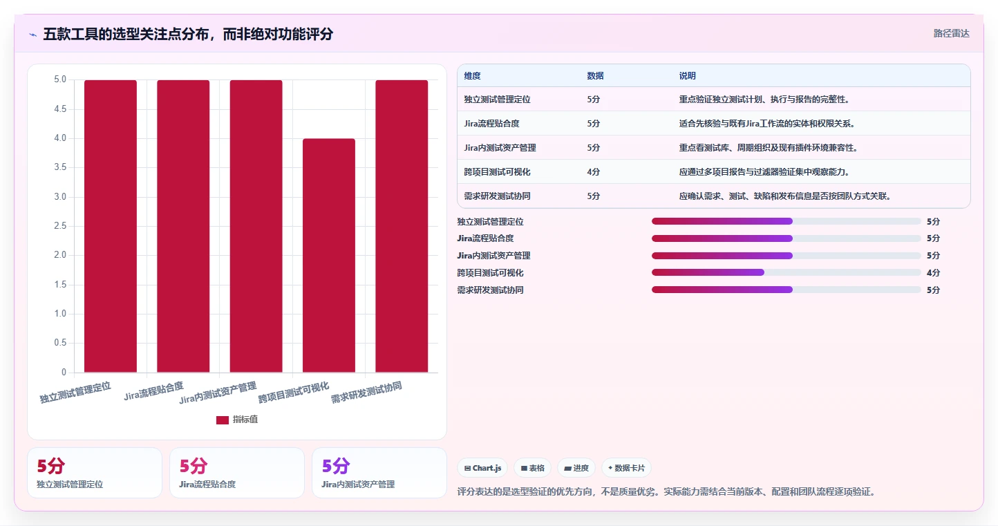 效率提升利器：2026年最值得关注的5款测试序列管理软件