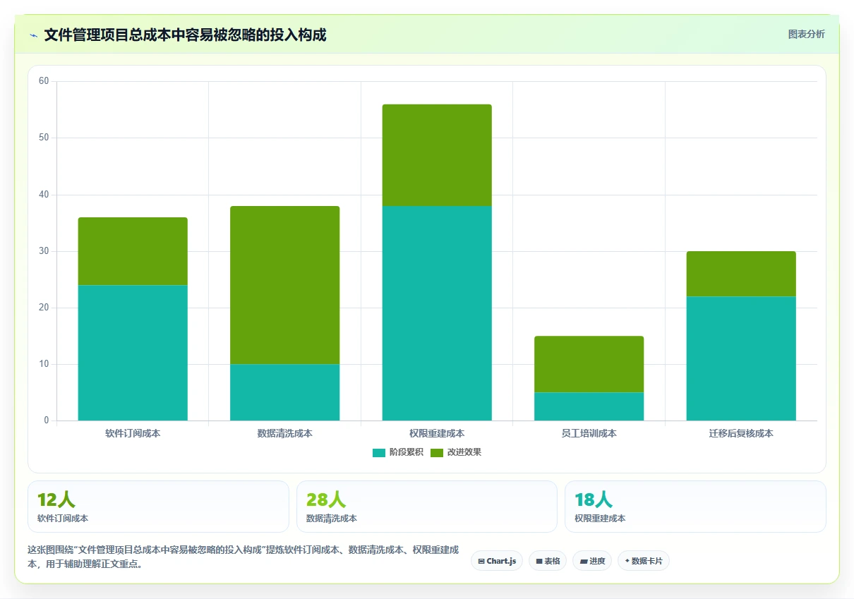 告别文件混乱:2026年最受欢迎的5大文件管理整理软件推荐