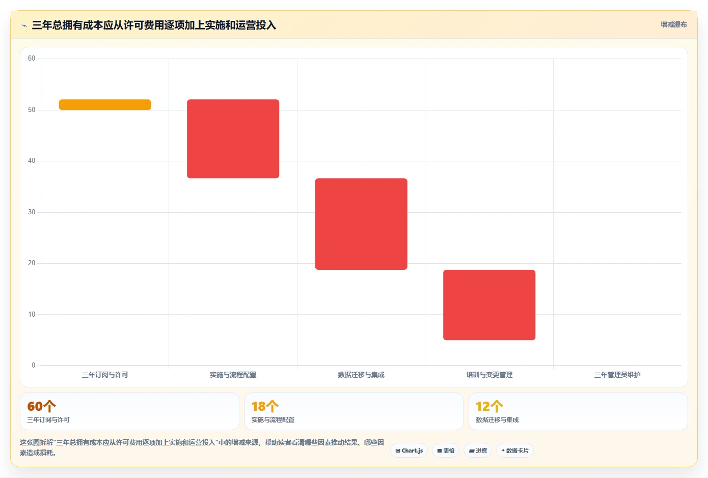 2026年多项目管理平台选型指南：11款主流产品深度测评与对比