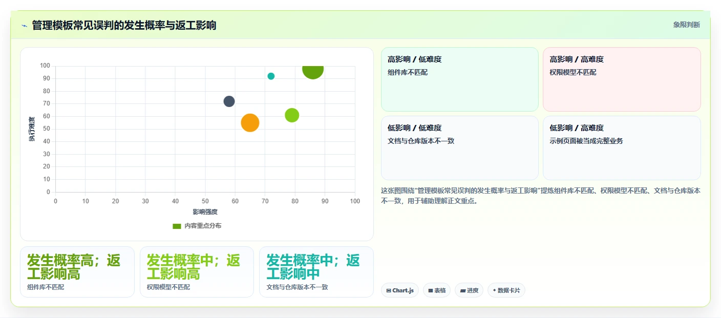 2026年高效开发必备:8款顶级vue搭建管理系统工具横向对比