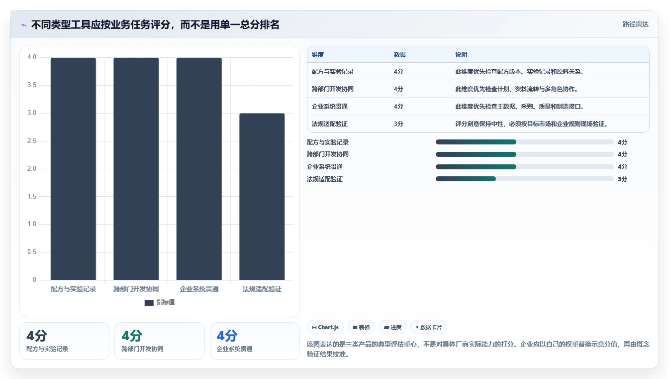 2026年化妆品智能研发管理系统大盘点:8款顶级工具助力企业创新