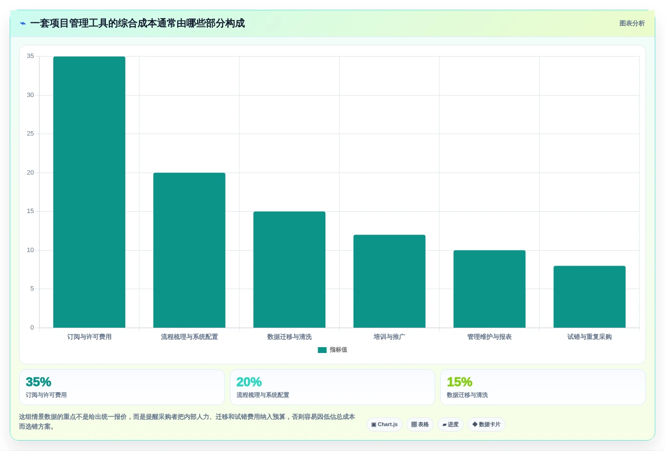 选对工具事半功倍:2026年最值得投资的5大专案管理工具