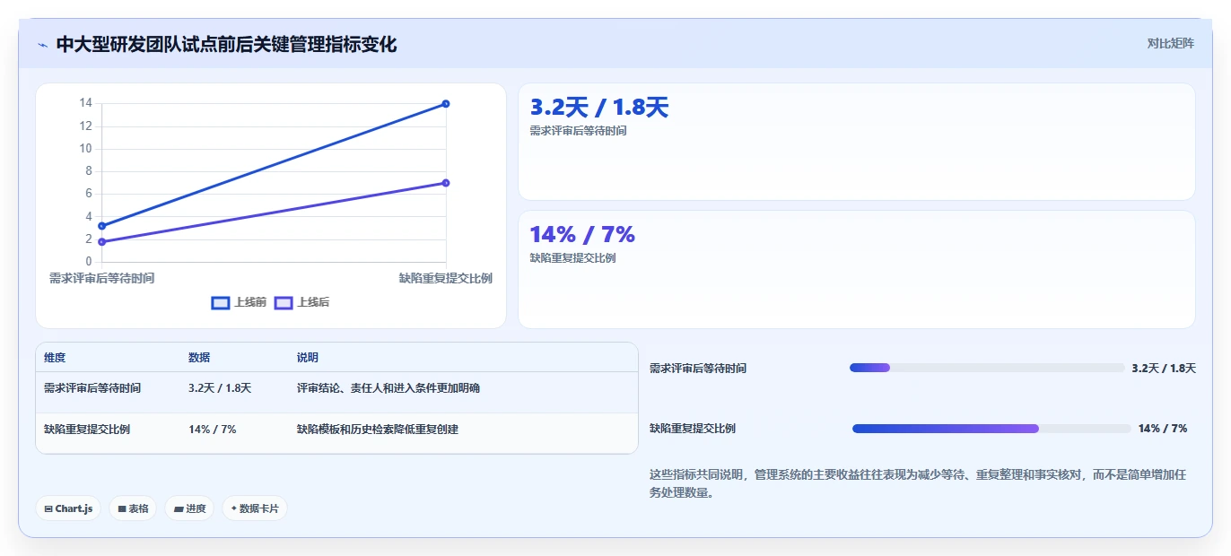 2026年软件研发项目管理系统大比拼:6款顶级工具助力效率提升