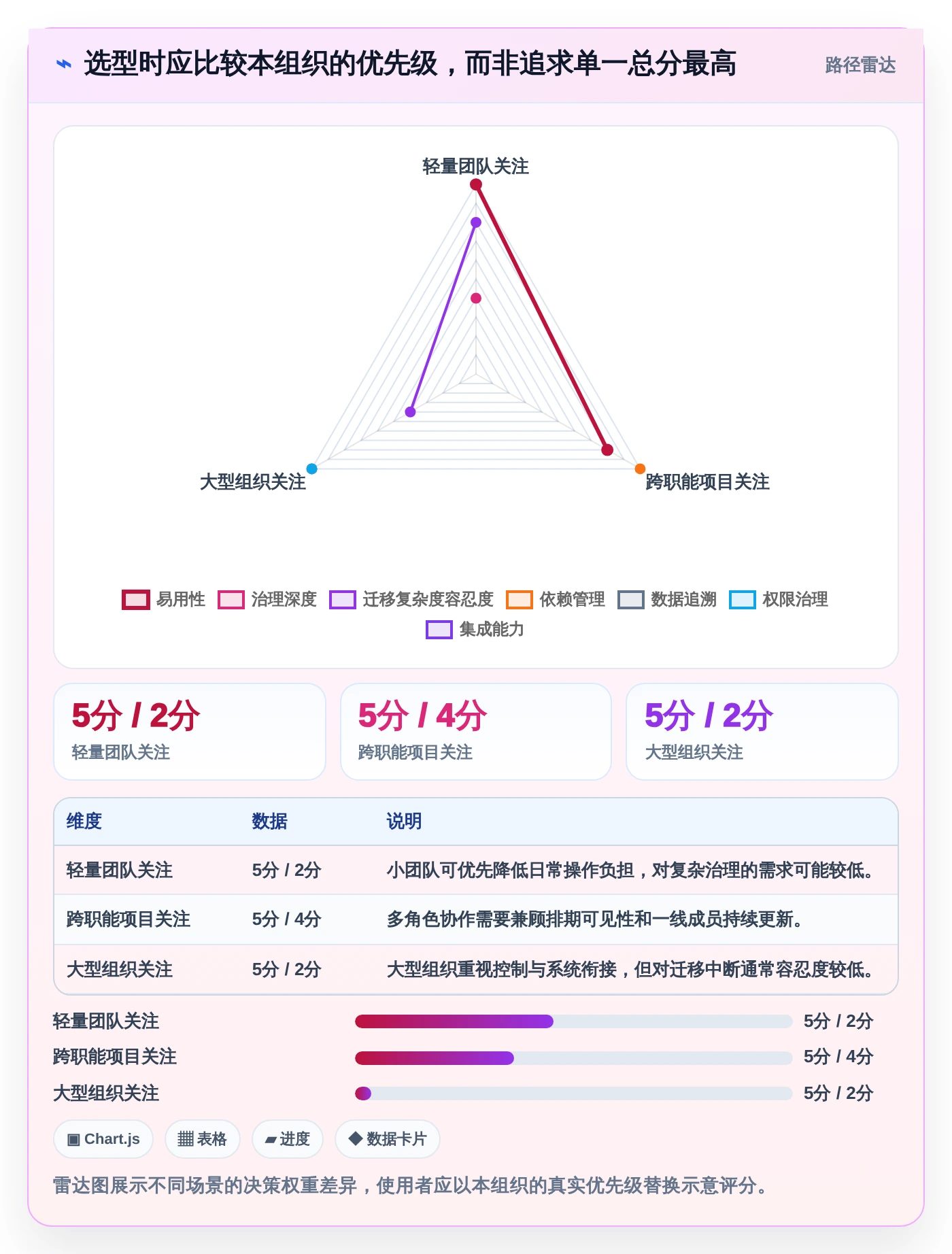 项目经理必看:如何选择最适合你的项目进度条设置工具?2026年选型指南