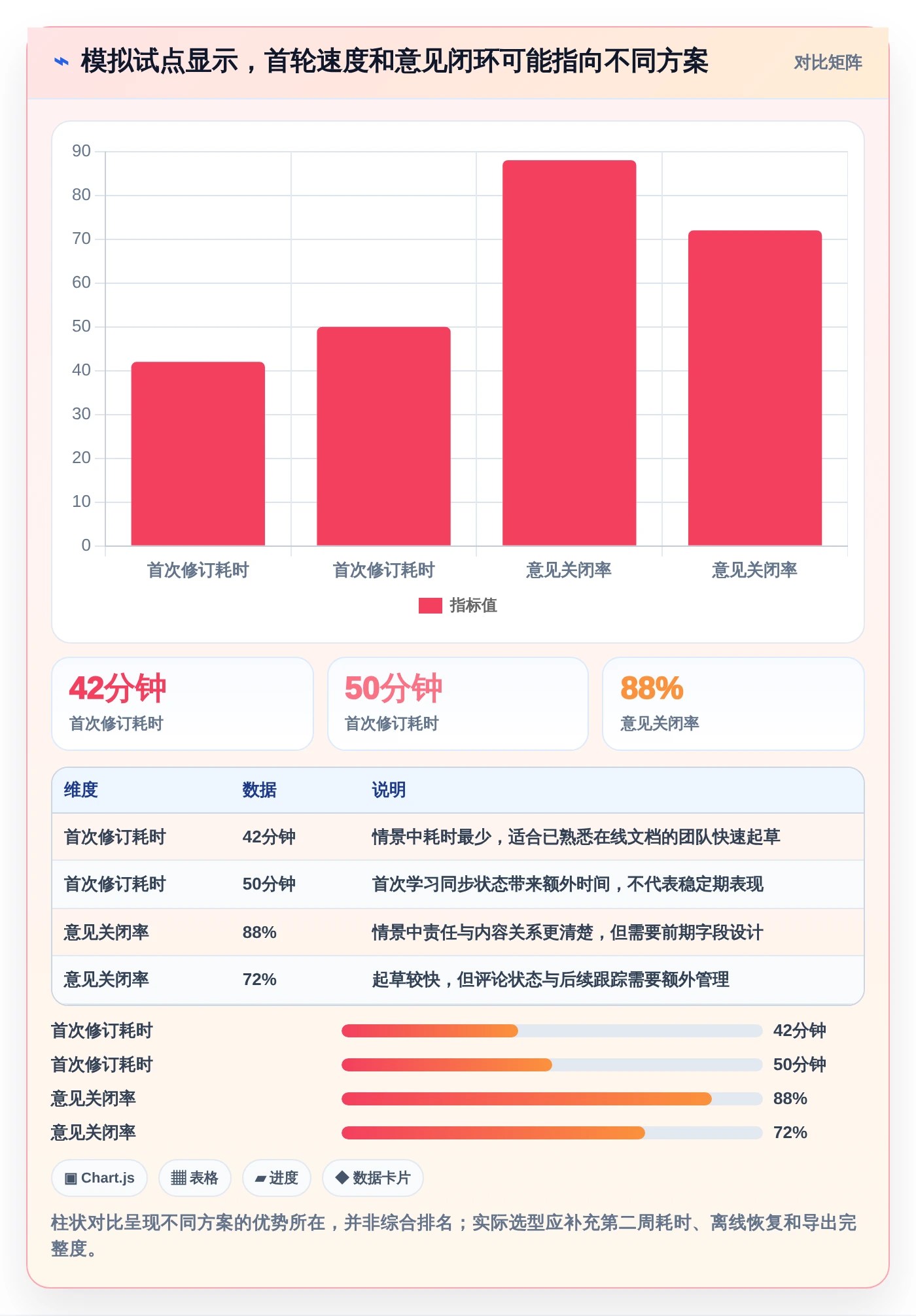 突破传统：2026年新兴小众多人协同编辑工具选型指南