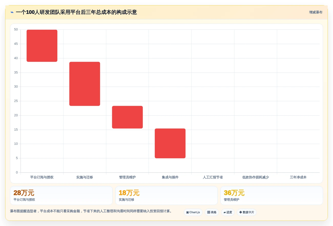 选对工具事半功倍:2026年最值得投资的5大jira开发平台推荐