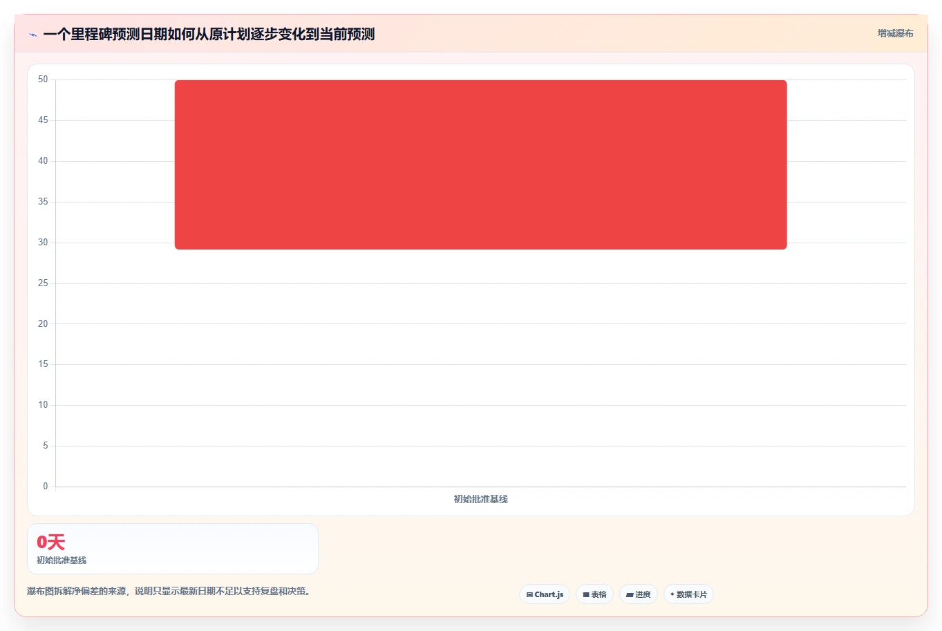 2026年项目管理利器:7款顶级编制进度计划软件有哪些全面对比