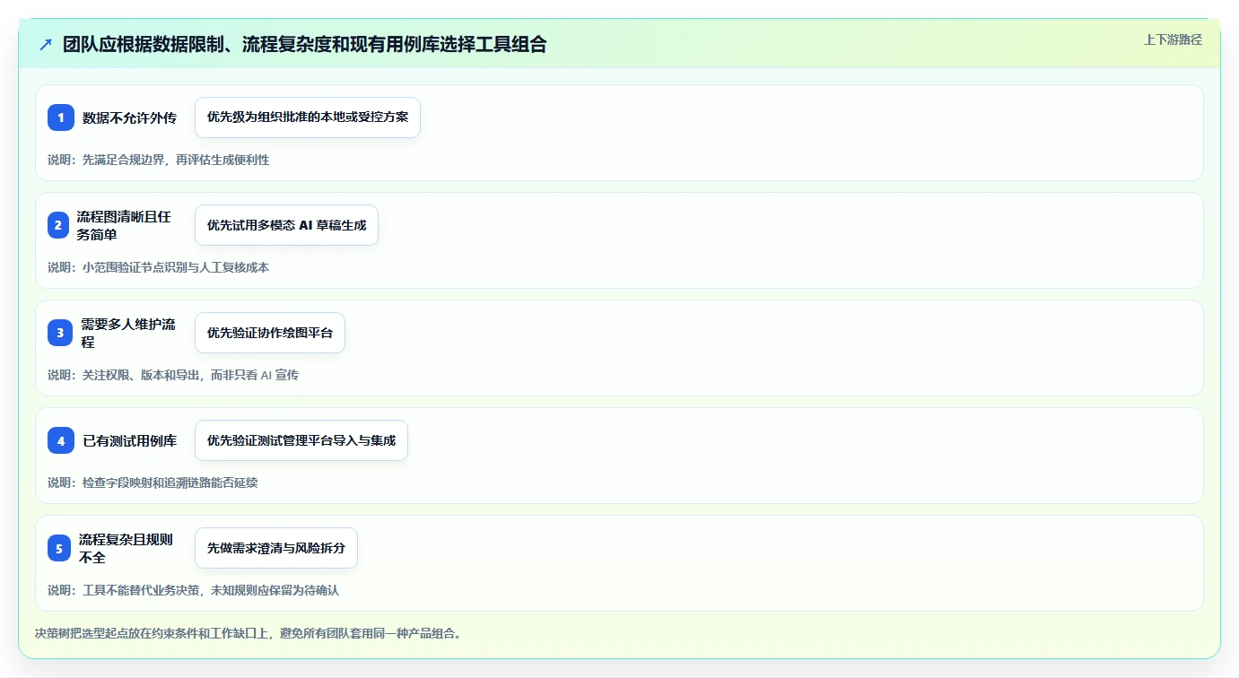 提升测试效率:7款热门根据流程图生成测试用例的软件工具盘点