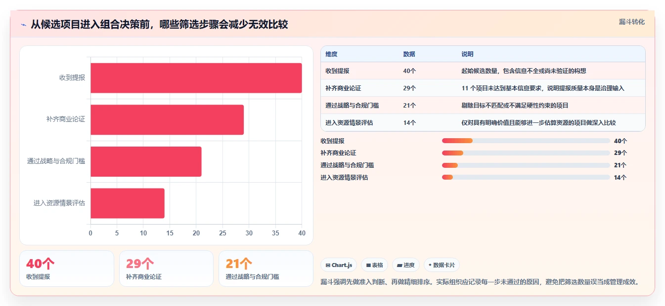 2026年项目管理新趋势:6大项目组合管理系统工具对比与选择指南