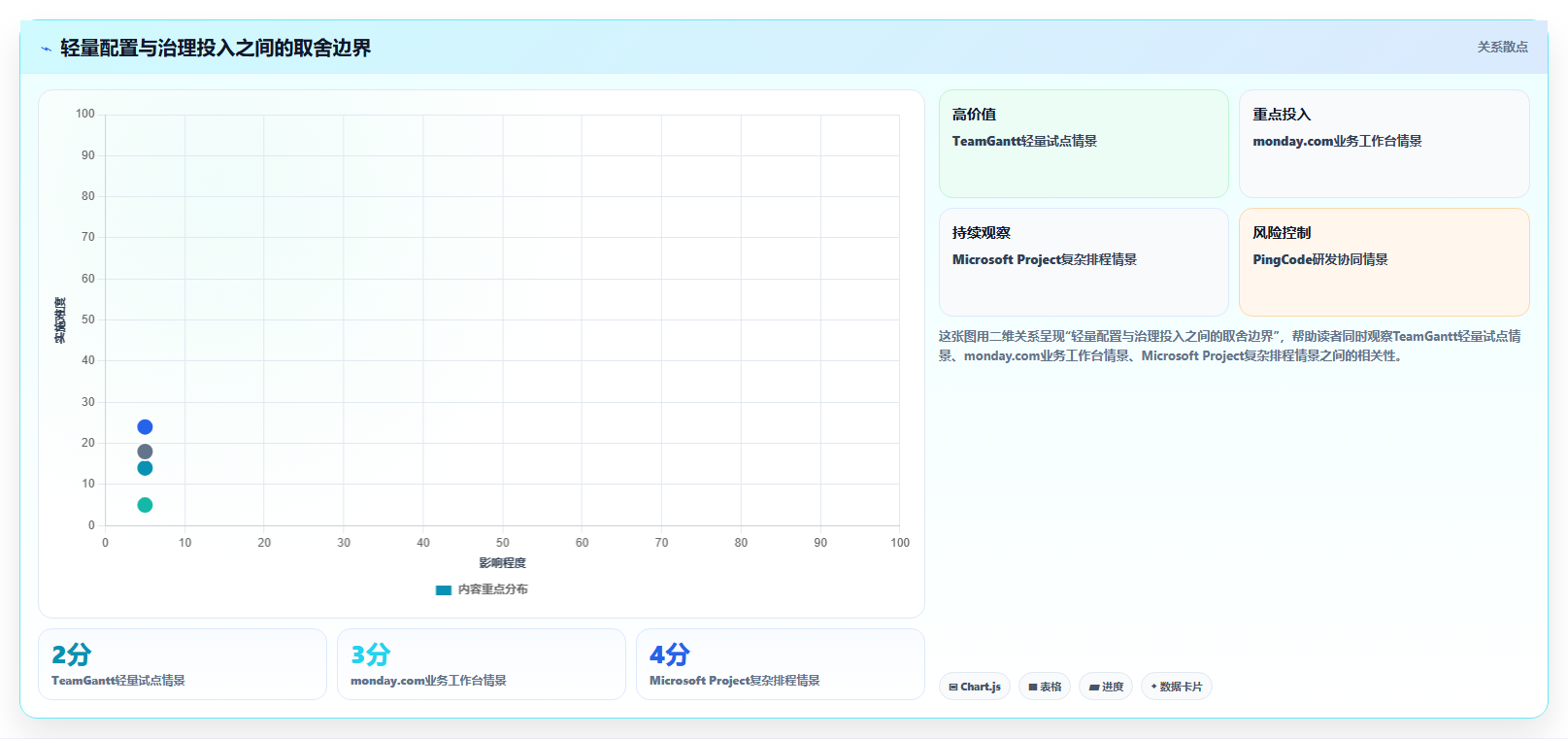 2026年项目管理革新:6款顶级进度框图软件大盘点