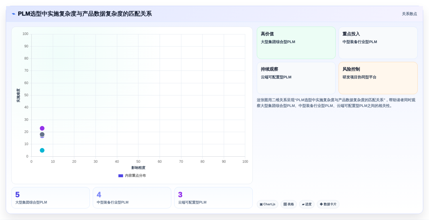 2026年主流PLM项目管理系统选型指南:14款核心产品深度评测