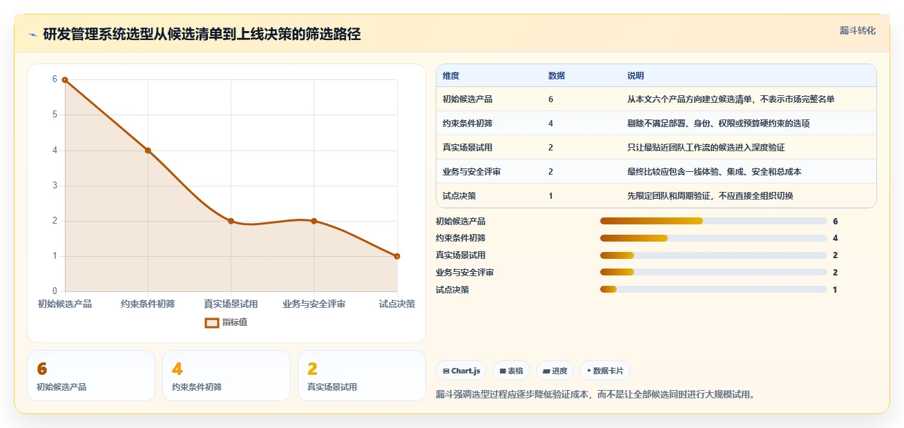 2026年研发任务管理系统大比拼:6款顶级工具助您提升团队效率