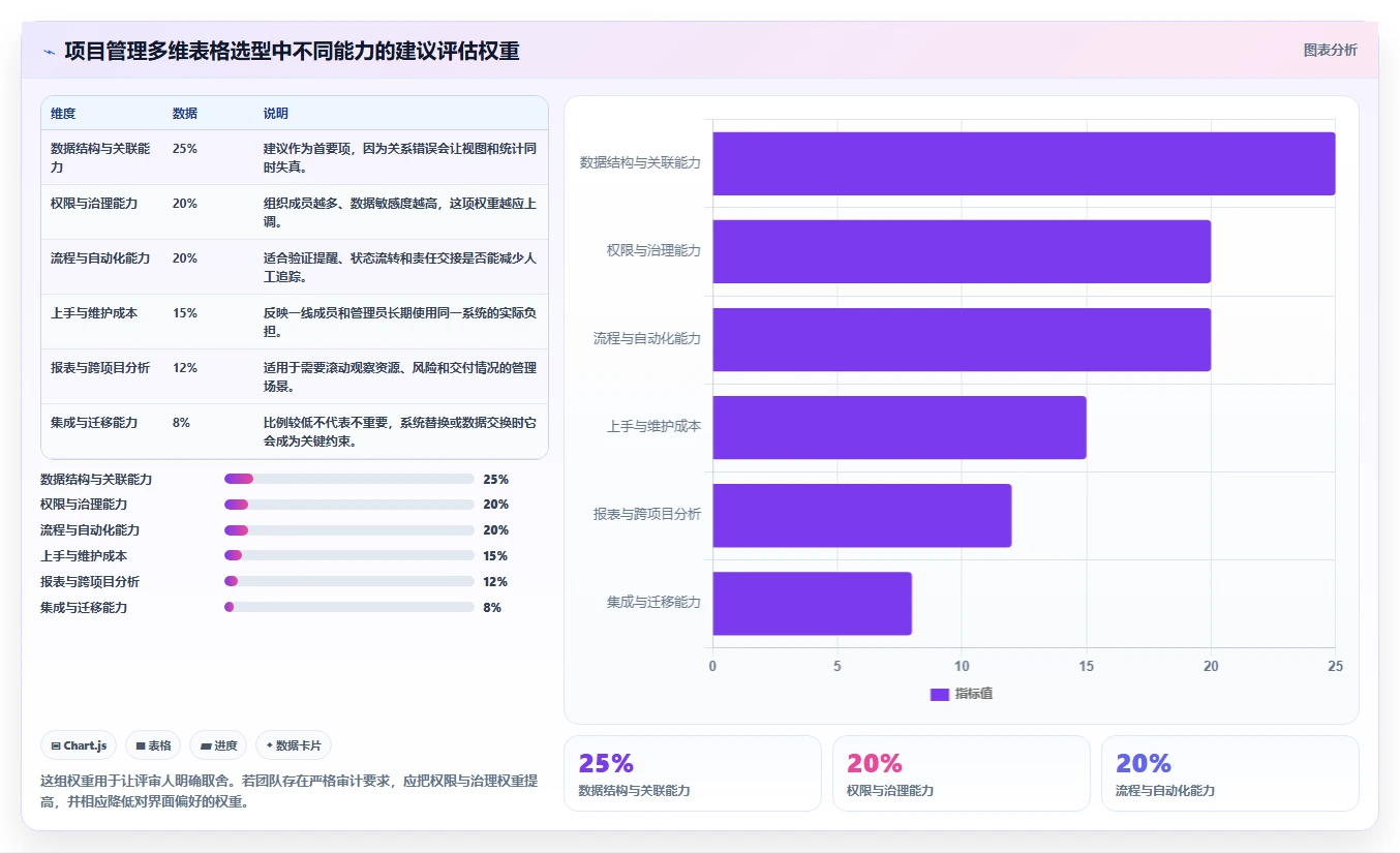 从新手到专家：2026年项目管理多维表格工具选型完全指南