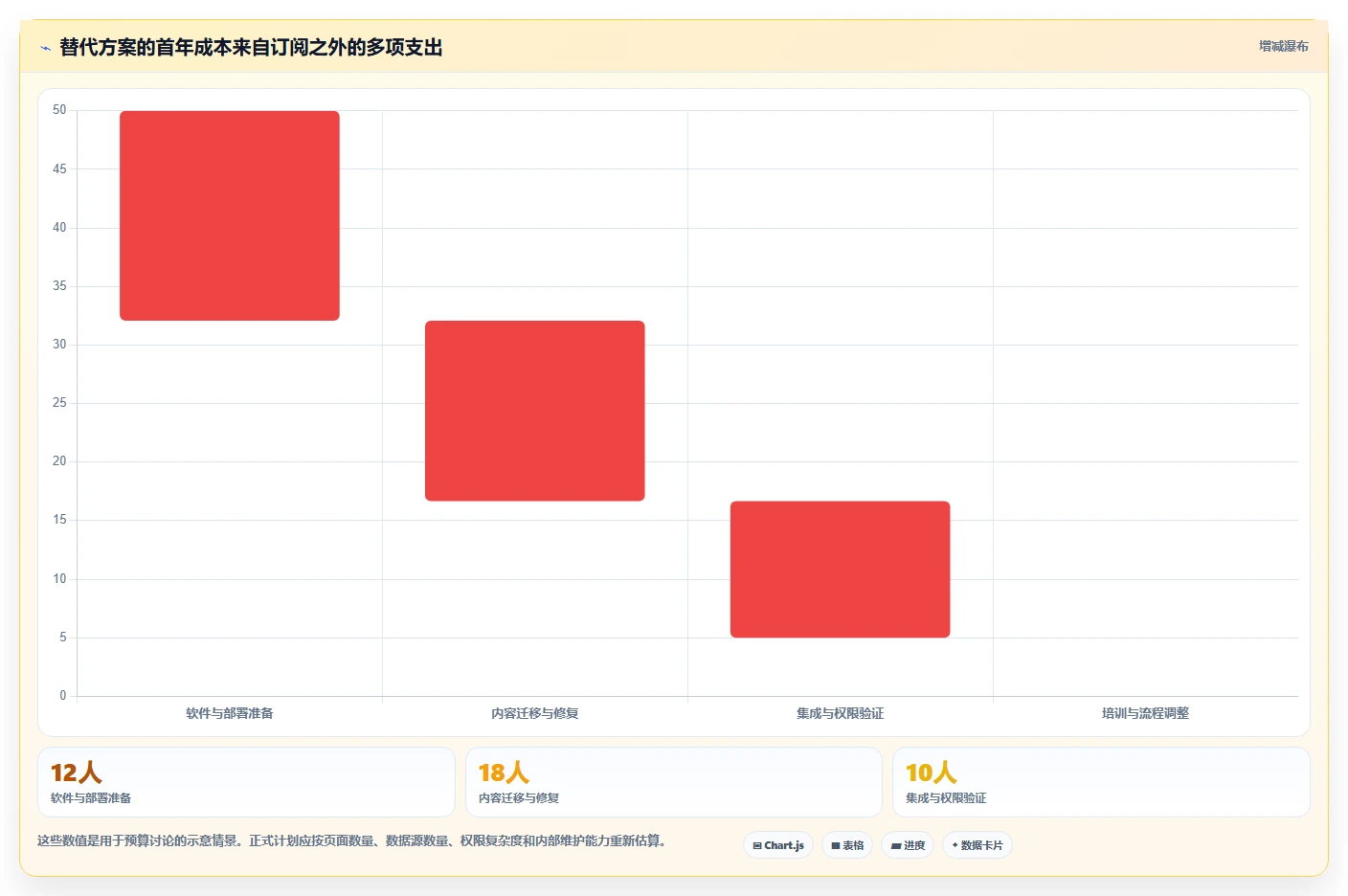 2026年数据可视化的Confluence替代软件哪款功能全？深度测评与对比