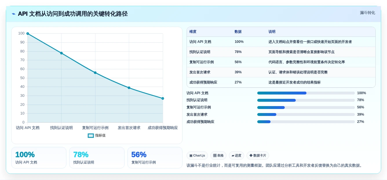2026年技术文档编写工具大比拼:8款顶级工具助你提升效率