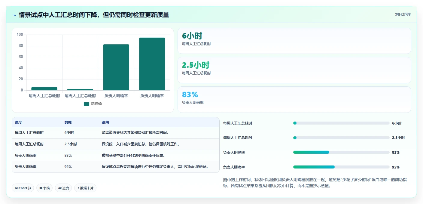 项目管理新趋势:2026年最受欢迎的8大任务排期计划表工具盘点