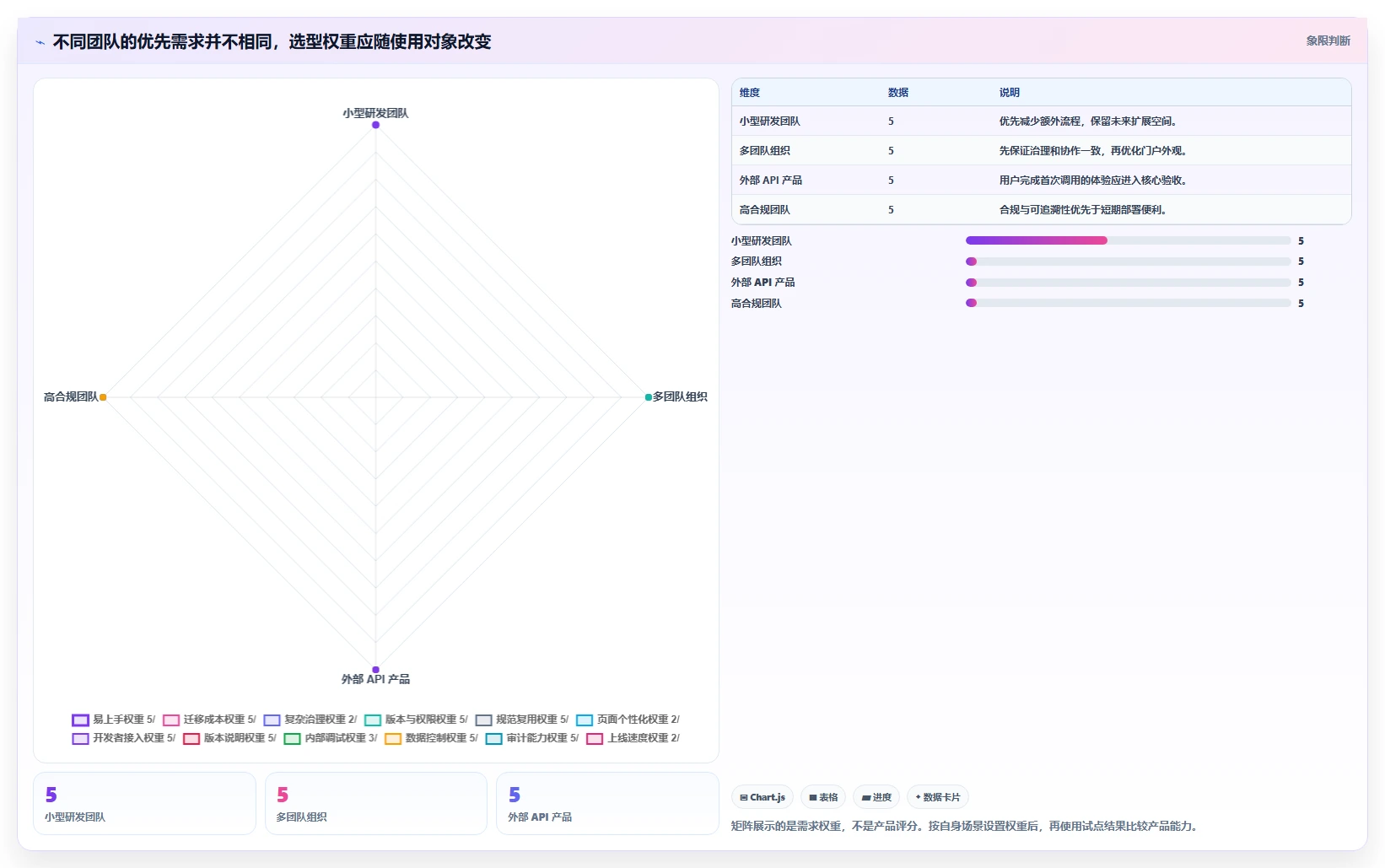 提升研发效率必备：2026年最值得投资的5大在线接口文档管理软件