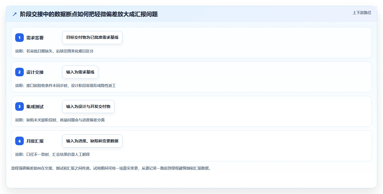 2026年带效能度量功能的瀑布管理工具哪家好?深度测评与选型指南