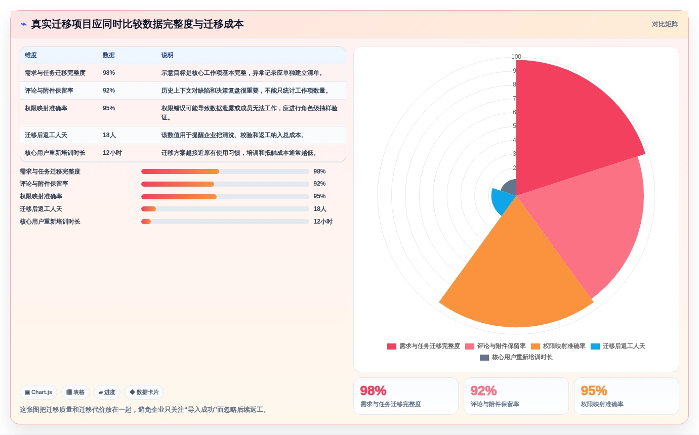如何选择合适的产研协作平台?2026年项目经理必备选型指南
