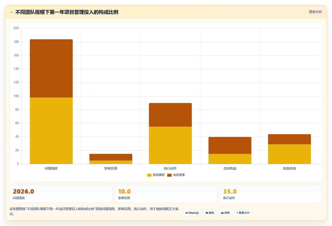 易上手的 Jira 替代软件哪个使用体验好?2026年选型与实操测评