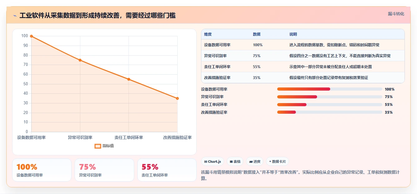 提升制造效率！2026年最值得关注的8款工业saas软件推荐