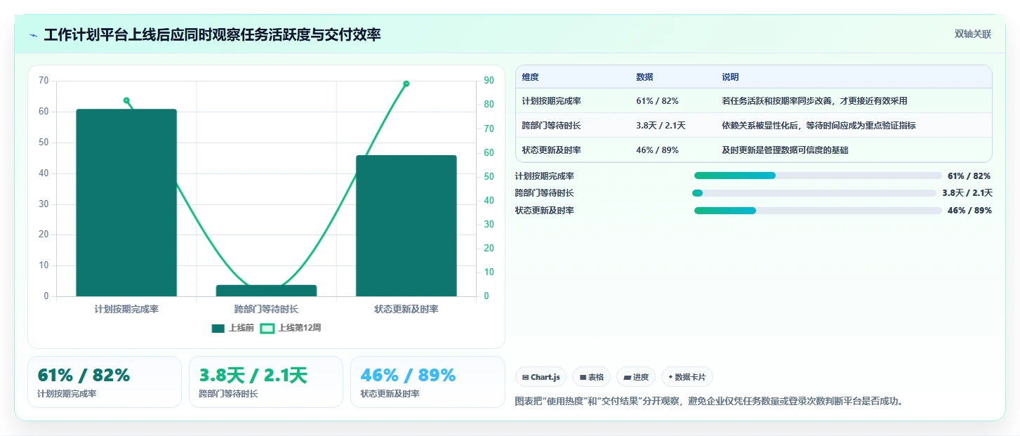 项目管理革新：2026年最值得投资的5款工作计划管理平台
