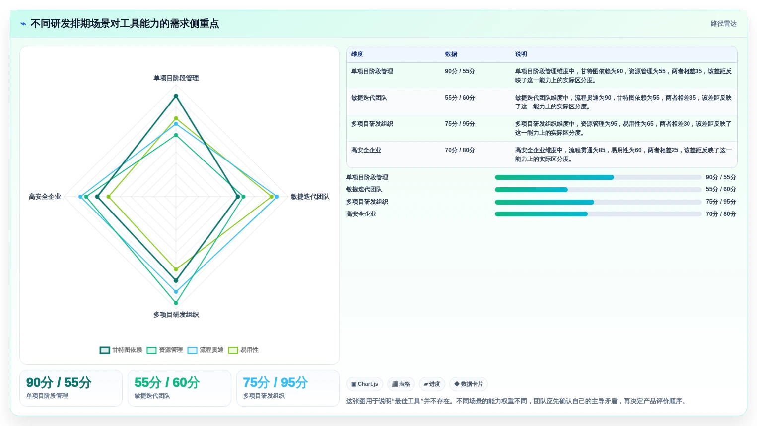 提升研发效率：2026年软件开发项目排期表工具选型完全指南