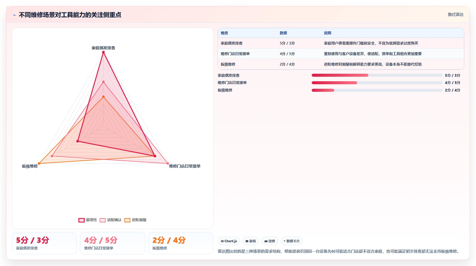 主板检测工具选购指南:2026年6大顶级品牌深度对比