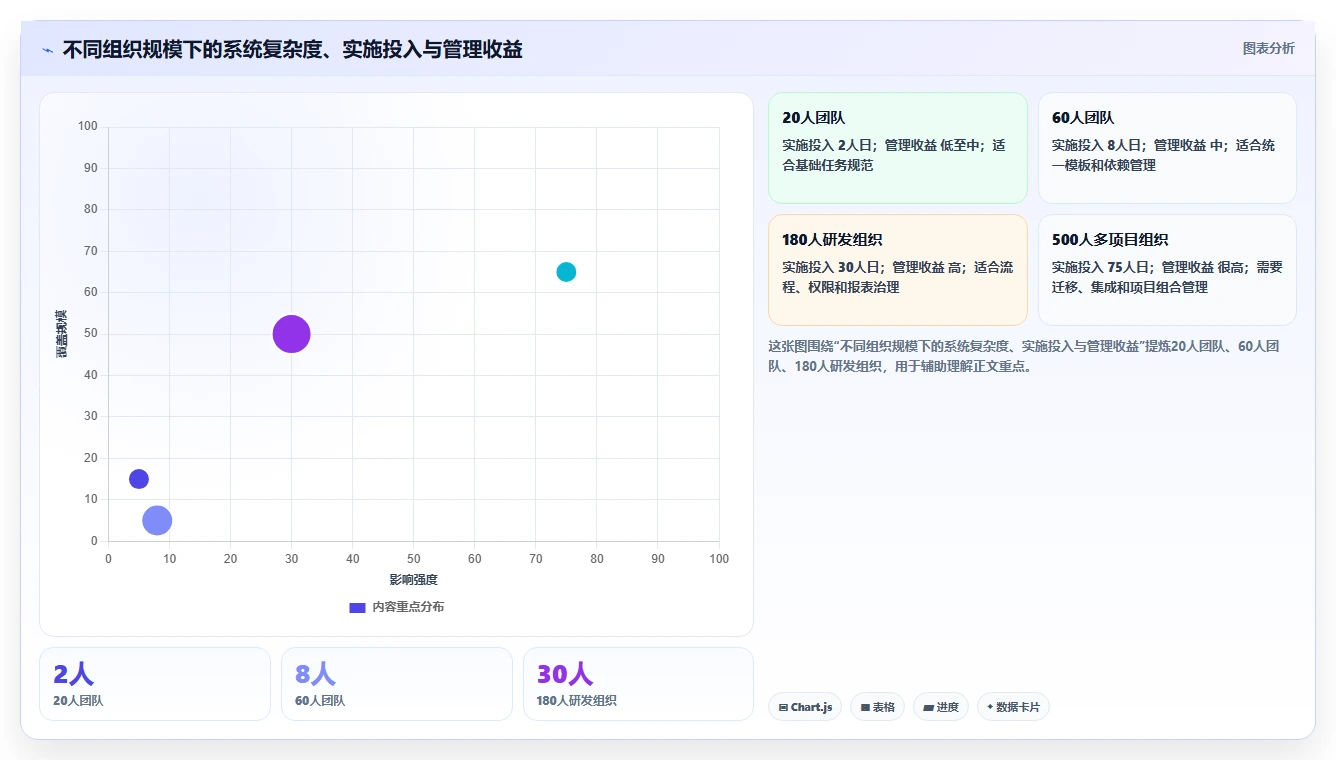 2026年效率之选：7款顶级企业任务分配软件大比拼