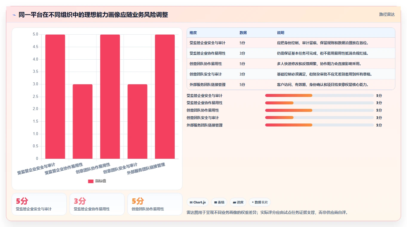 如何挑选最佳文档分享工具？2026年企业协作必备指南